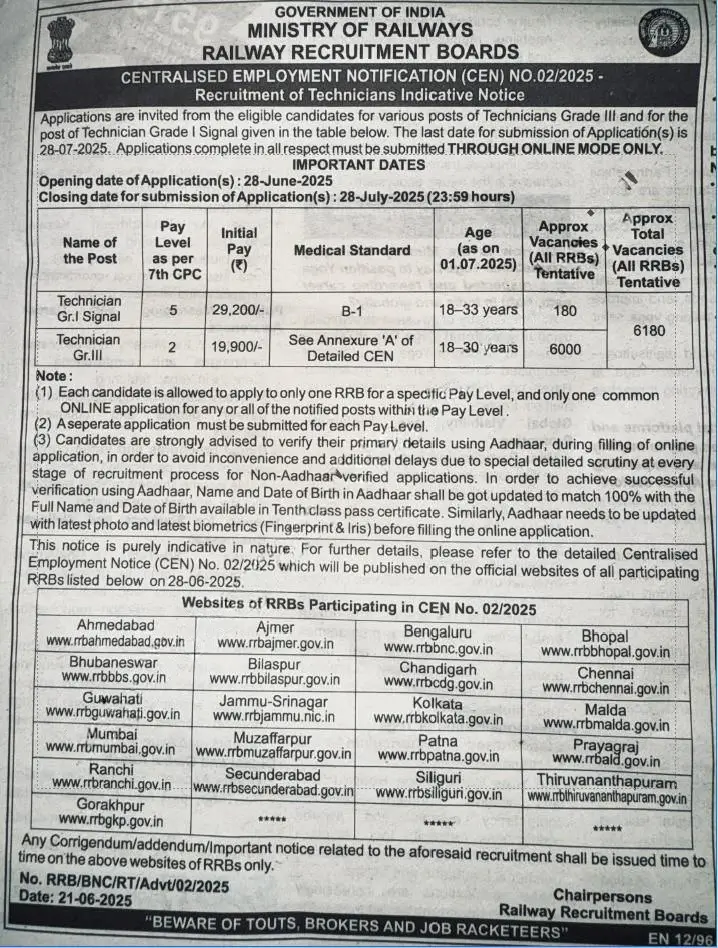 RRB Notification